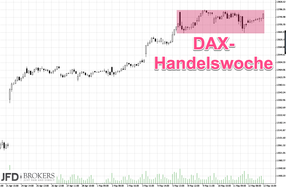 DAX-Chartanalyse nach ruhiger Woche: Range