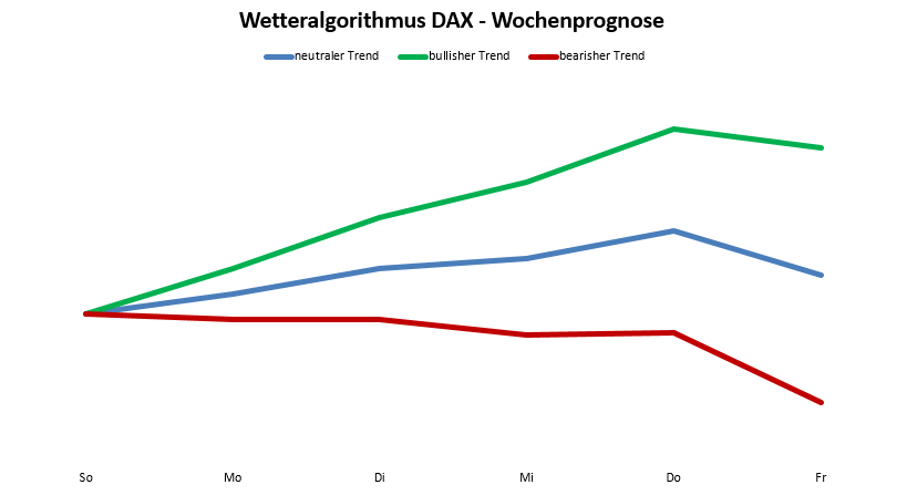 Wetteralgorithmus KW46