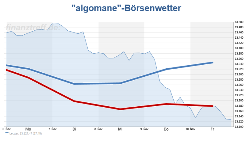 Wetteralgorithmus KW46