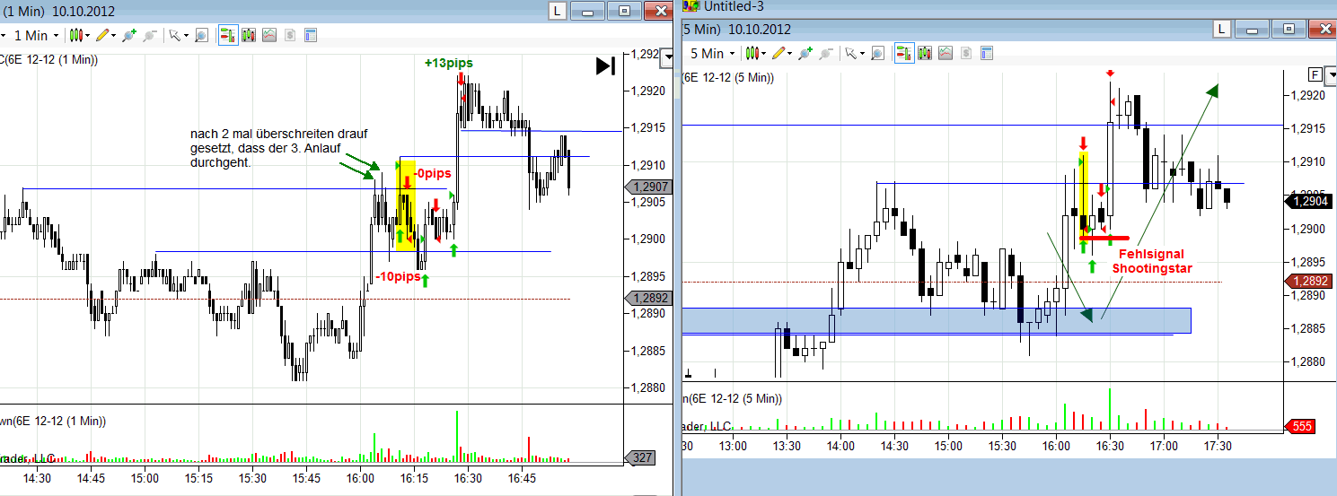 Eurofuture im Highspeed Daytrading Eurofuture im Highspeed Daytrading