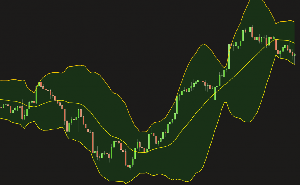 HP Aktie mit Bollinger Bands HP Aktie mit Bollinger Bands
