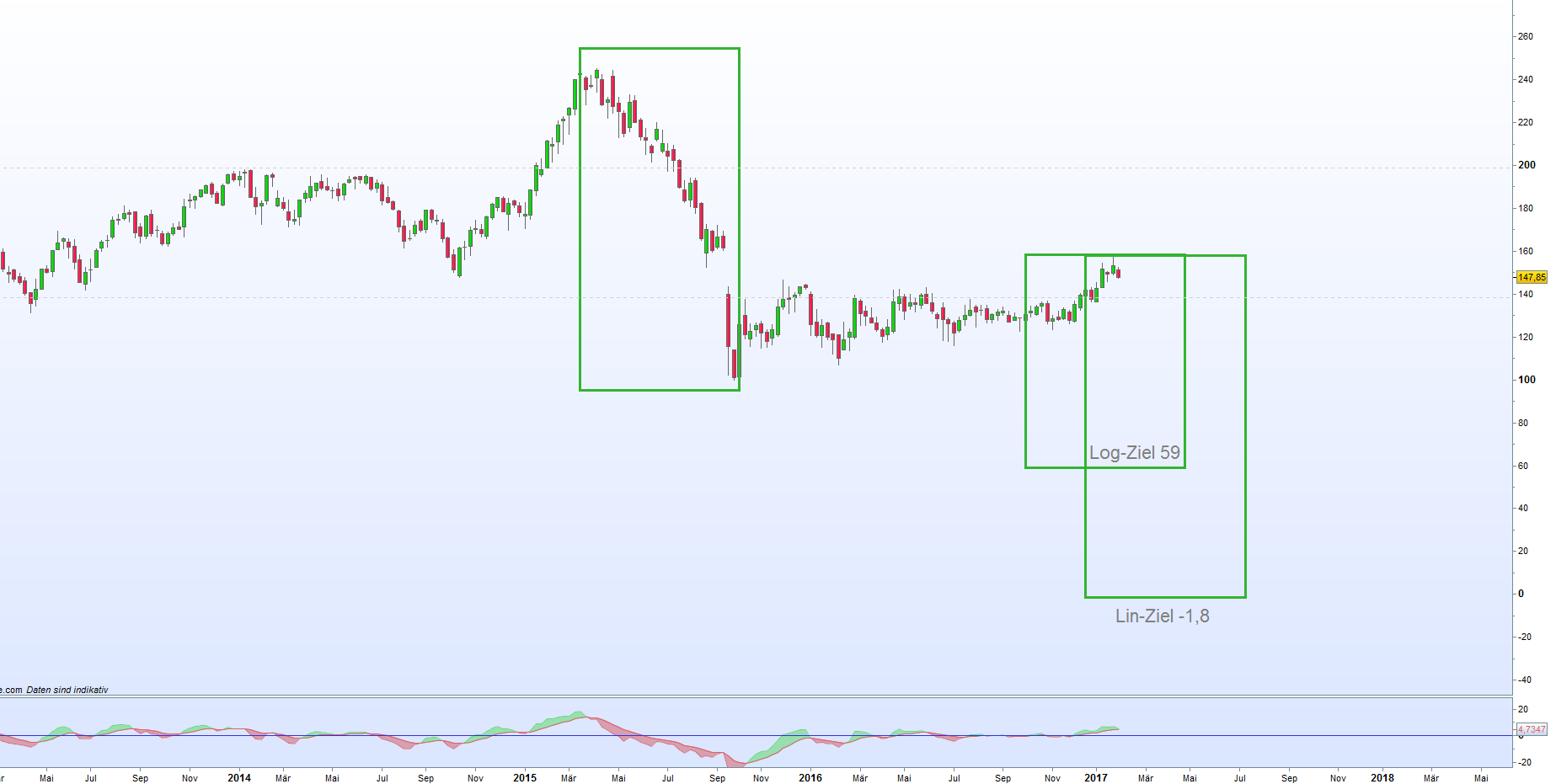 Take Profit richtig setzen bei VW