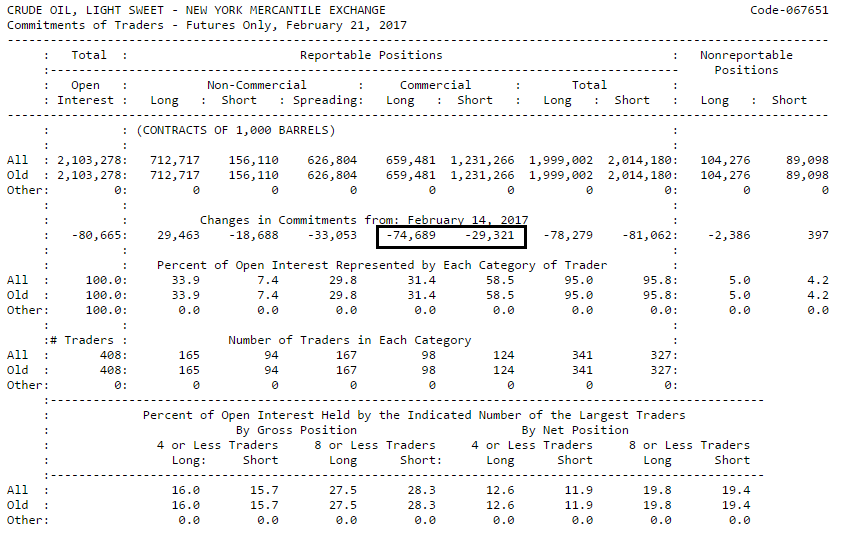 Crude Oil COT Long Positionen Crude Oil COT Long Positionen