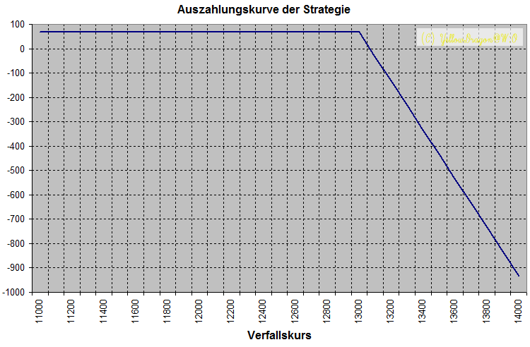FDAX - Arbitrage Ist FDAX - Arbitrage an dieser Stelle möglich?