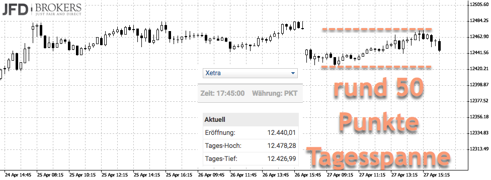 DAX am EZB-Notenbank Sitzungstag DAX zum Tag der EZB-Entscheidung