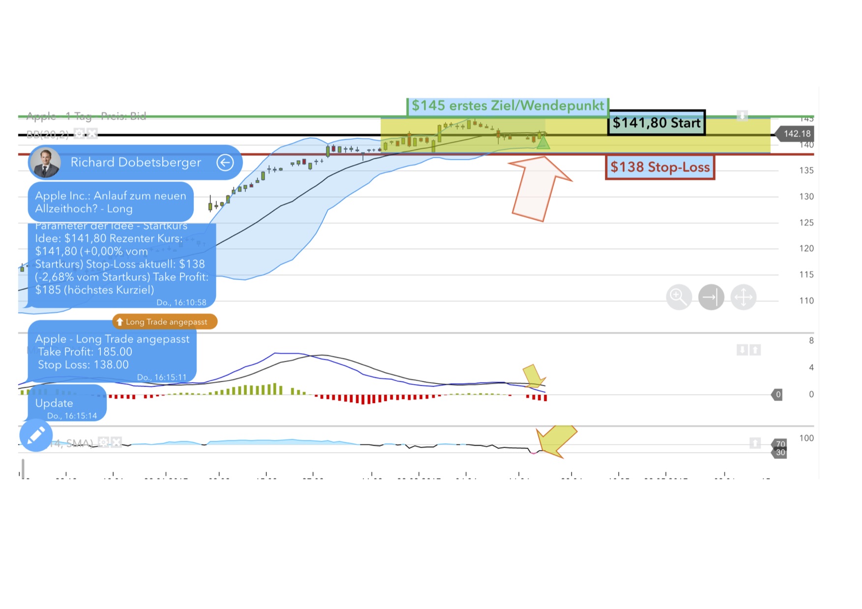 Apple und das Allzeithoch in der Analyse Apple und das Allzeithoch in der Analyse