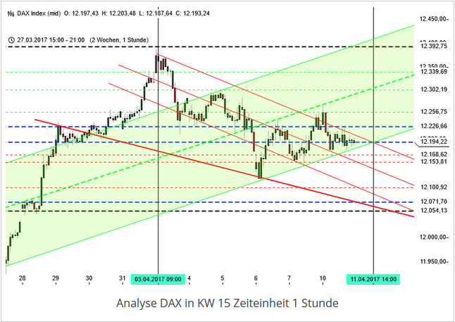 Analyse DAX Rückblick KW 15 Analyse DAX Rückblick KW 15