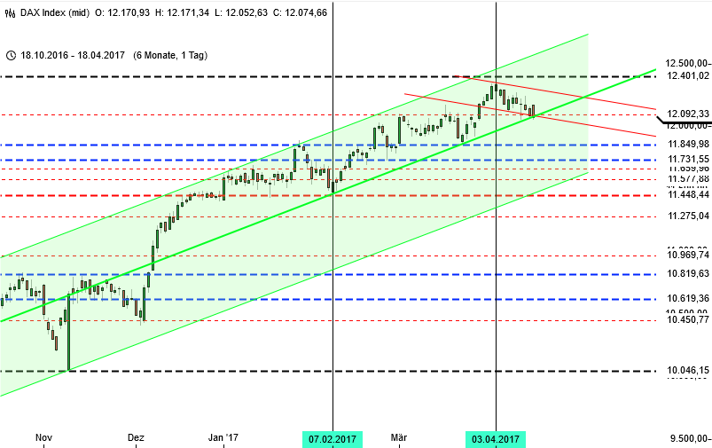 DAX-Chart Ausblick Daily DAX-Chart Ausblick Daily