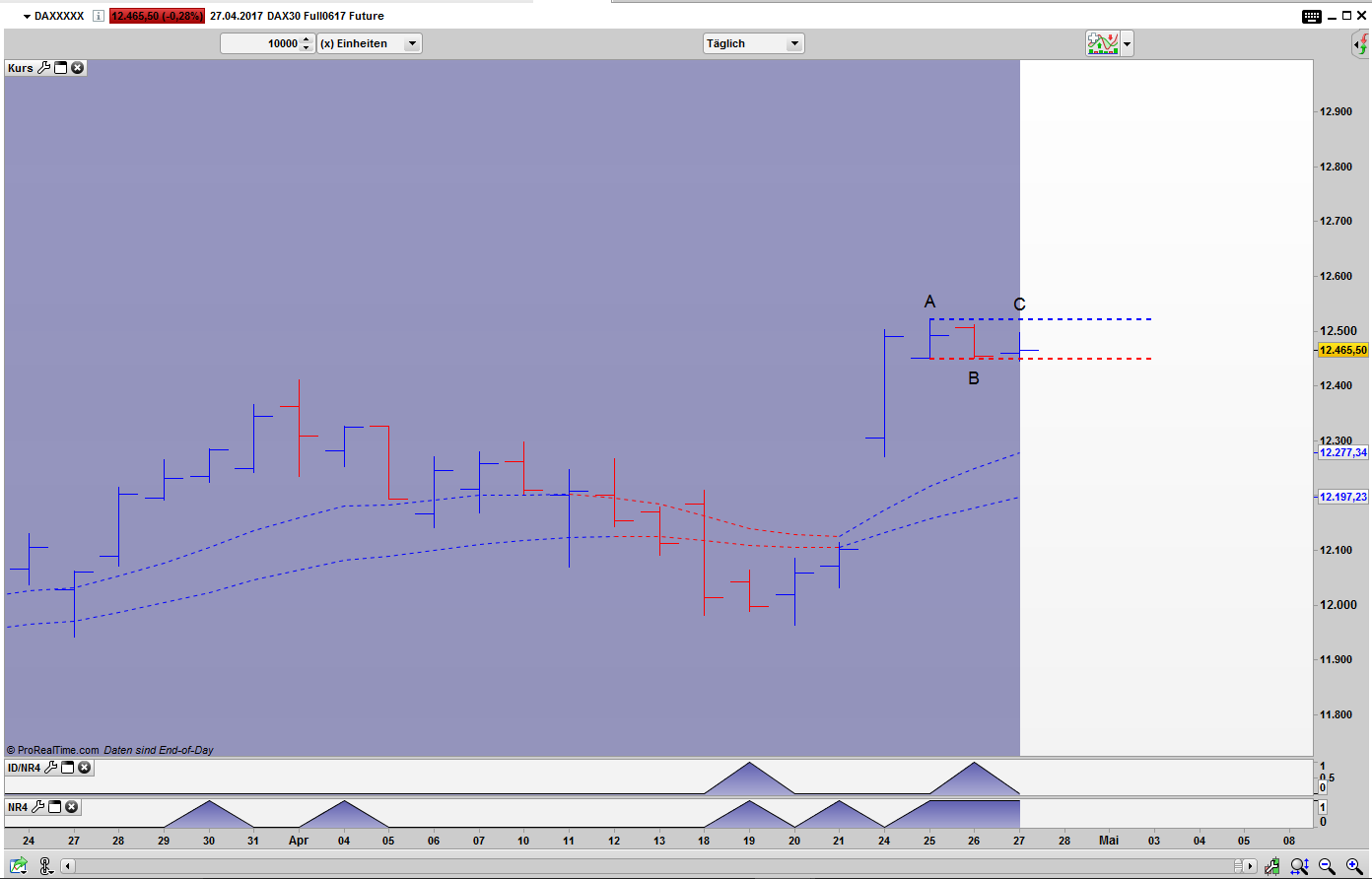 Price Action Filter