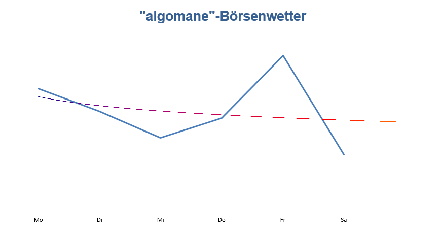 Wetteralgorithmus Marktausblick KW 16 Wetteralgorithmus Marktausblick KW 16