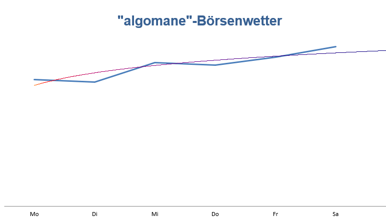 Wetteralgorithmus KW17