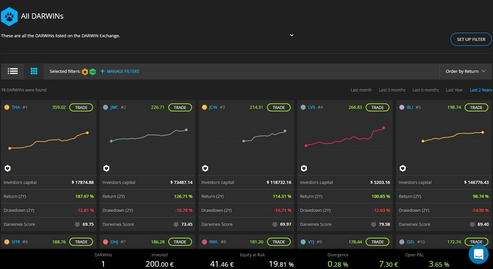 Trackrecord bei Darwinex
