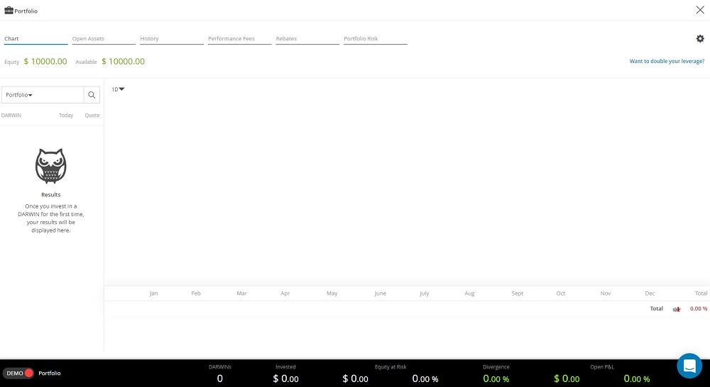 Darwinex Demoportfolio Demoportfolio Darwinex