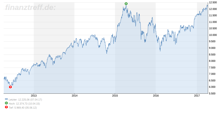 DAX Crash DAX Crash