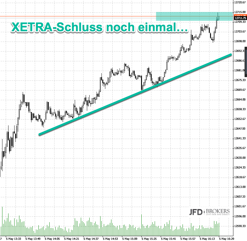 Die Rallye im DAX mit potenziellem GAP Die Rallye im DAX mit potenziellem GAP