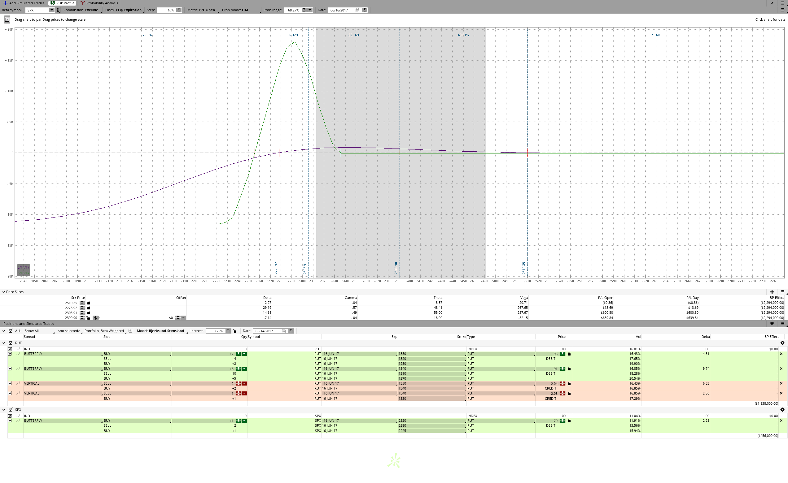 Update der Options Income Strategy: P&L Chart Update der Options Income Strategy: P&L Chart