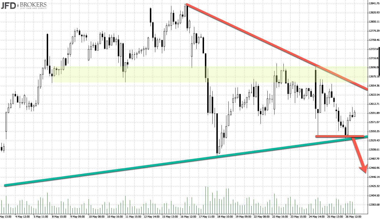 Chartanalyse vor richtungsweisender Woche - Trigger short Chartanalyse vor richtungsweisender Woche - Trigger short