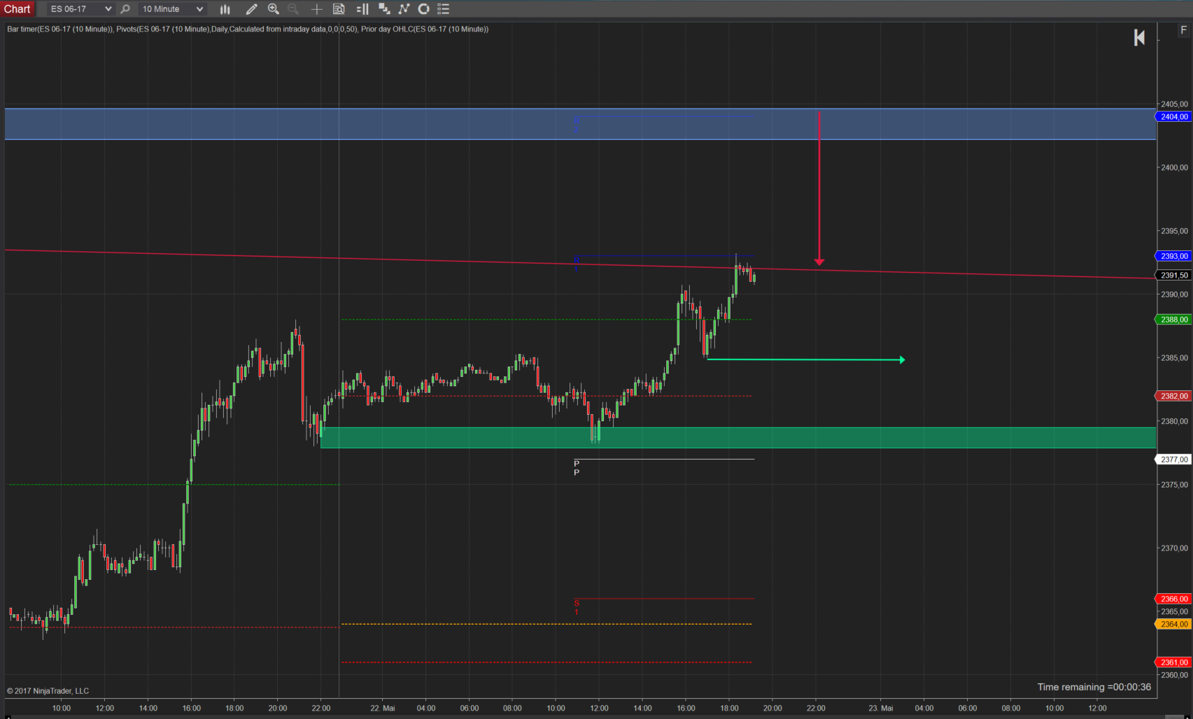 SPX500 mit neuem Anlauf zum Allzeithoch? 10 Minuten Chart SPX500 mit neuem Anlauf zum Allzeithoch? 10 Minuten Chart