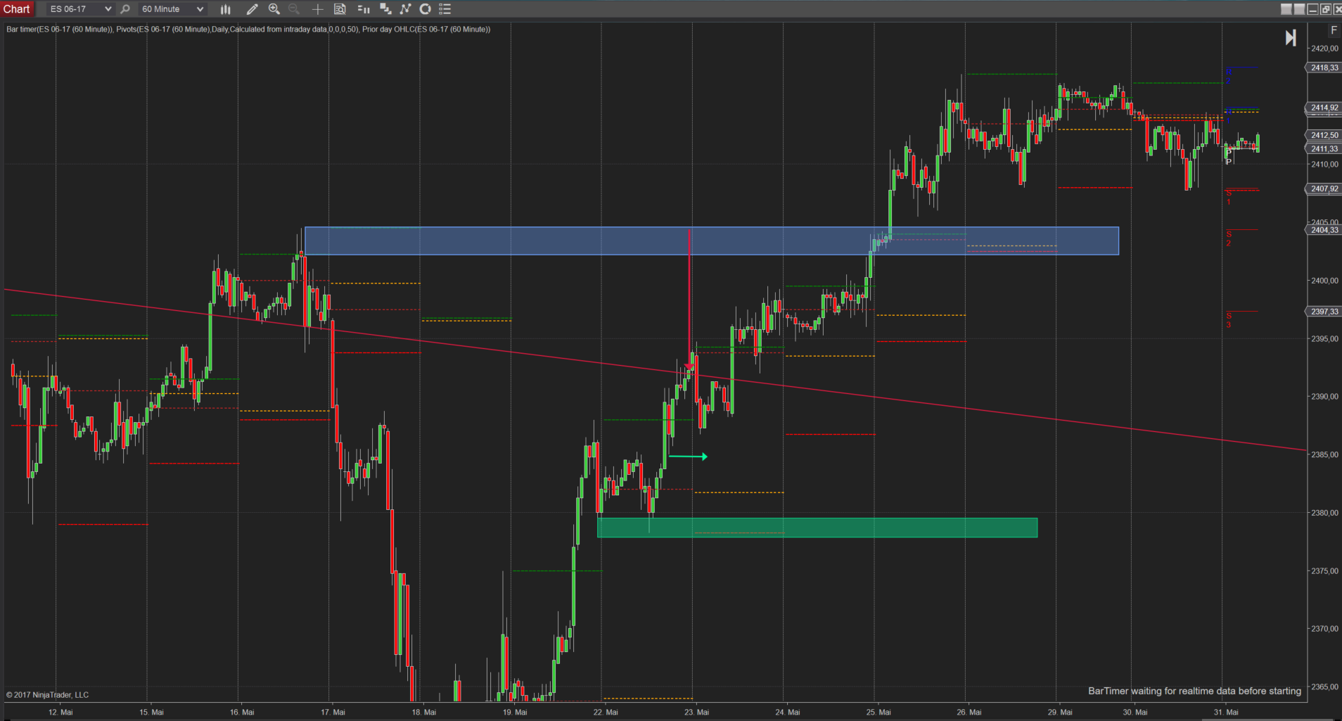 SPX 500 Topbildung und dann in die Korrektur? Stundenchart SPX 500 Topbildung und dann in die Korrektur? Stundenchart
