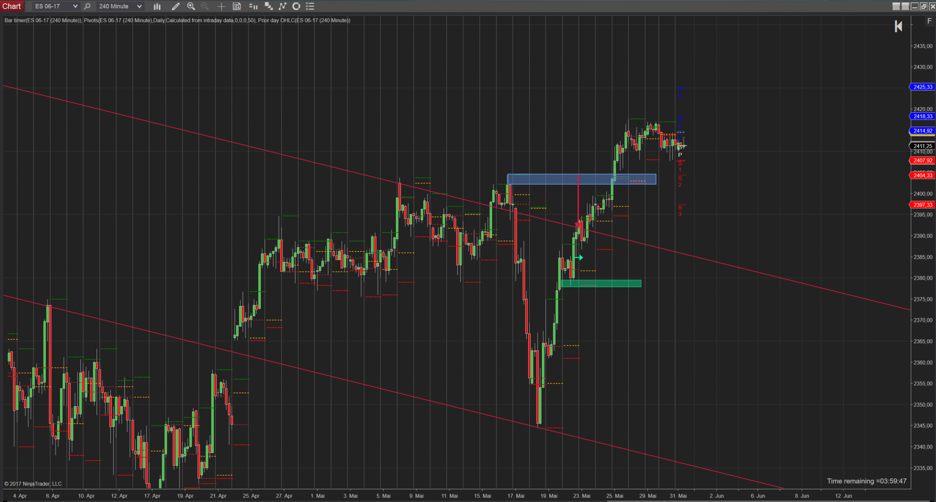 SPX 500 Topbildung und dann in die Korrektur? 4h SPX 500 Topbildung und dann in die Korrektur? 4h