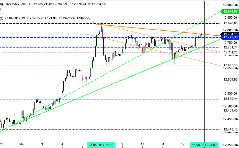 DAX 13000 verschoben? Rückblick auf KW 20 DAX 13000 verschoben? Rückblick auf KW 20