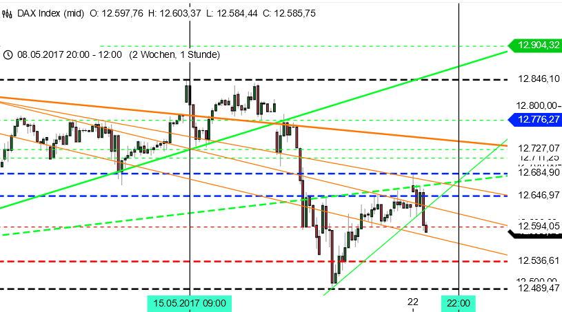 DAX 13000 verschoben? Update Chartbild DAX 13000 verschoben? Update Chartbild