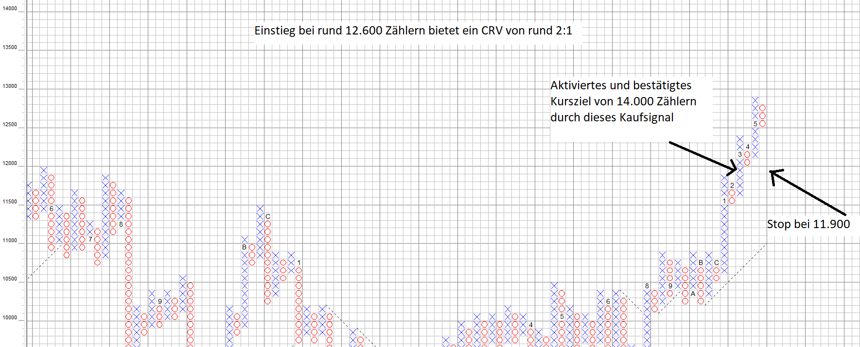 Sell in May aus Sicht P&F Sell in May aus Sicht P&F