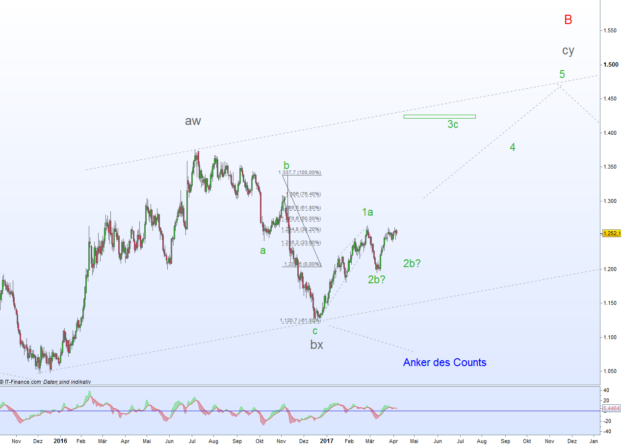 tiefe Aktienmarkt-Analyse tiefe Aktienmarkt-Analyse - Gold gehört dazu