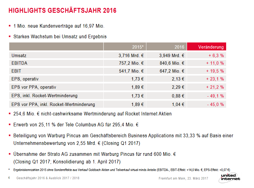 United Internet AG das Allzeithoch im Blick United Internet AG das Allzeithoch im Blick