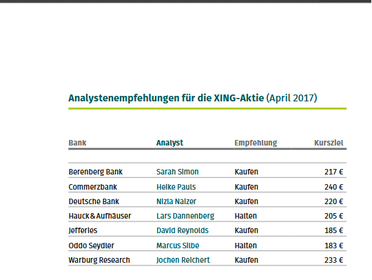 XING AG befindet sich im Höhenrausch - Analystenempfehlungen XING AG befindet sich im Höhenrausch - Analystenempfehlungen