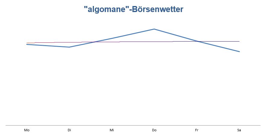 Wetteralgorithmus KW19 Wetteralgorithmus KW19