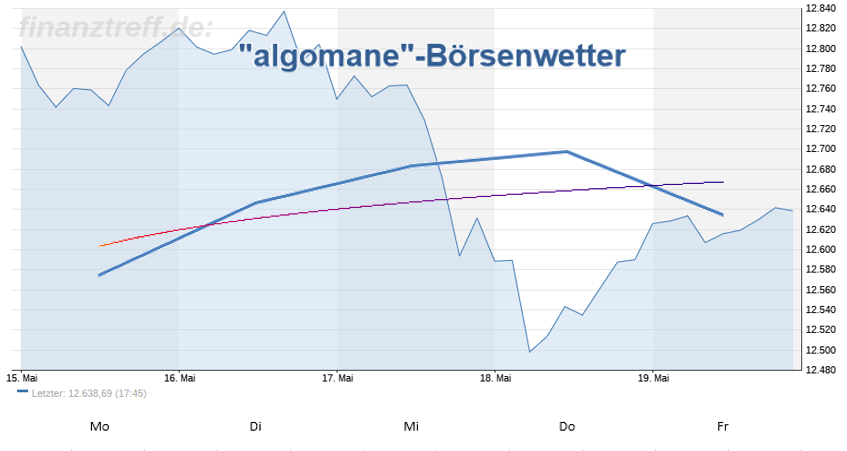 Wetteralgorithmus KW21 Wetteralgorithmus KW21