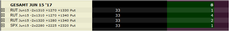 Update der Options Income Strategy: Position beim Broker Update der Options Income Strategy: Position beim Broker