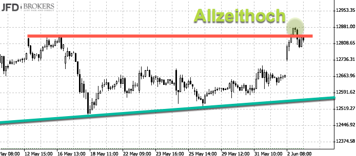 DAX-Chartanalyse zu Pfingsten: Allzeithochh DAX-Chartanalyse zu Pfingsten: Allzeithochh