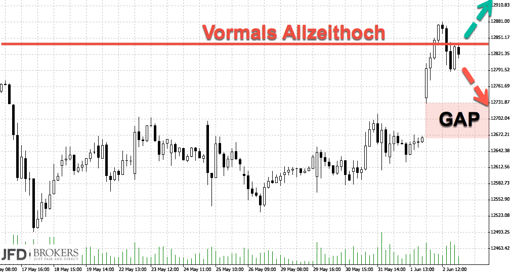 DAX-Chartanalyse zu Pfingsten: Szenarien DAX-Chartanalyse zu Pfingsten: Szenarien