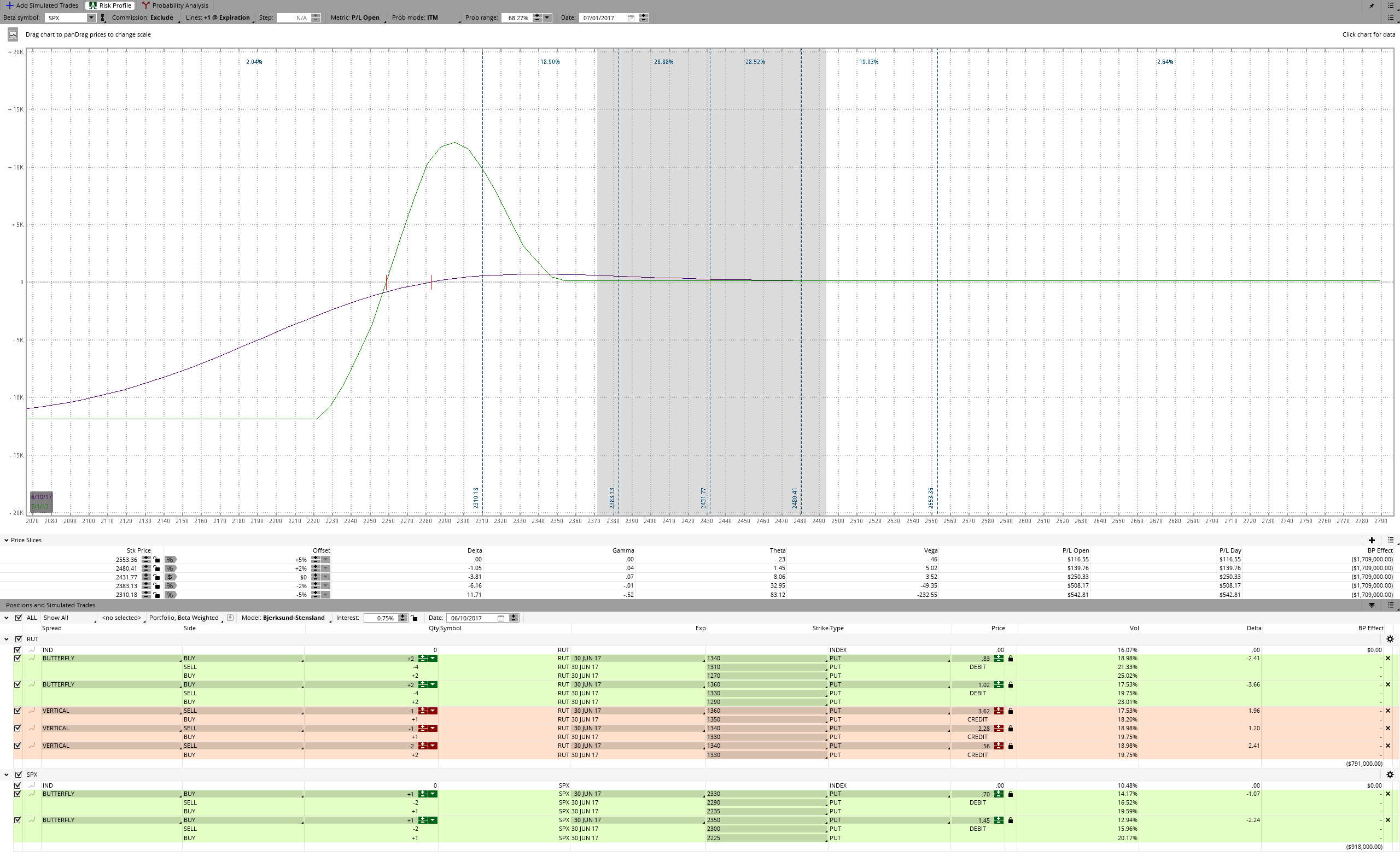 Auswertung Options Income Strategy 30. Juni Auswertung Options Income Strategy 30. Juni