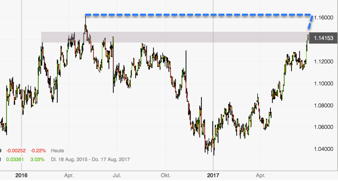 Frei gewinnender forex indicator bild 1