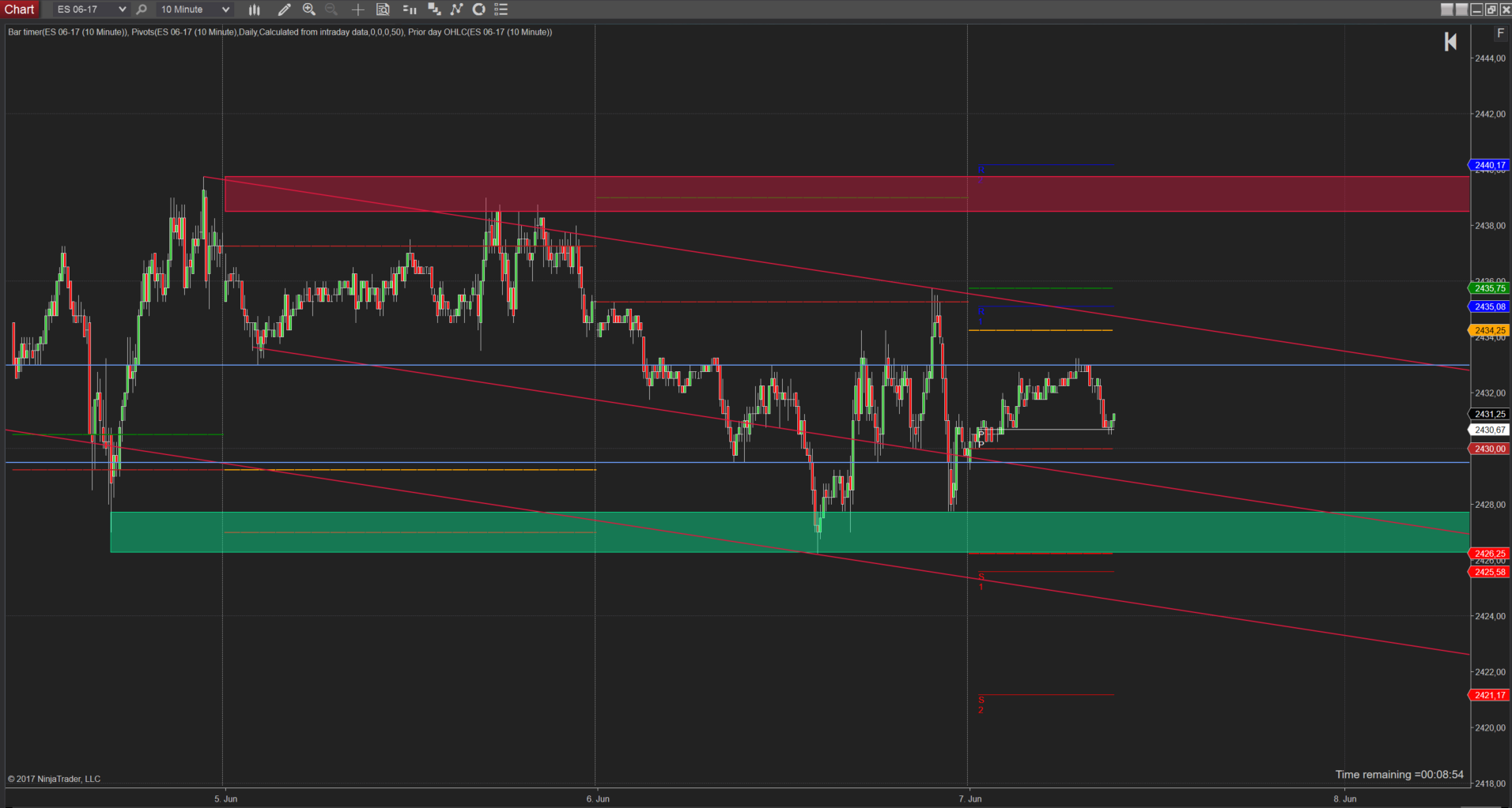 SPX500 Trend rennt 10-Minutenchart SPX500 Trend rennt 10-Minutenchart