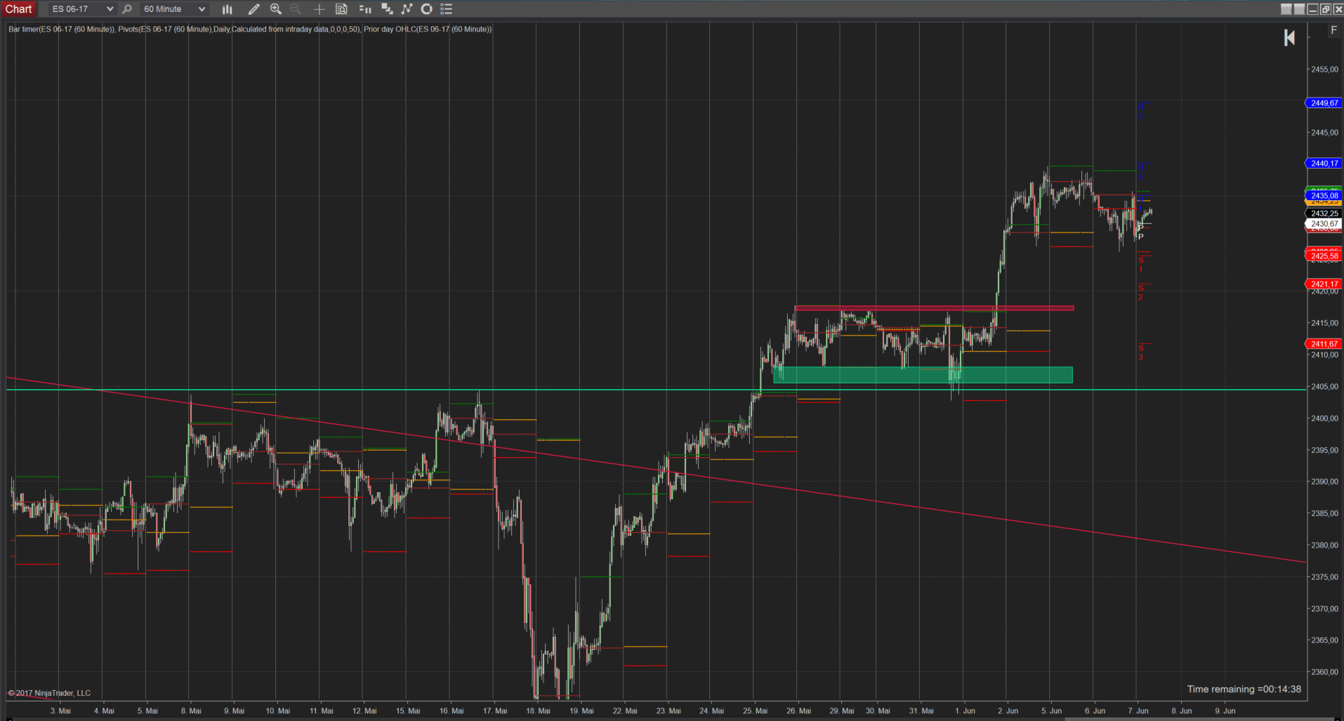 SPX500 Trend rennt Rückblick SPX500 Trend rennt Rückblick