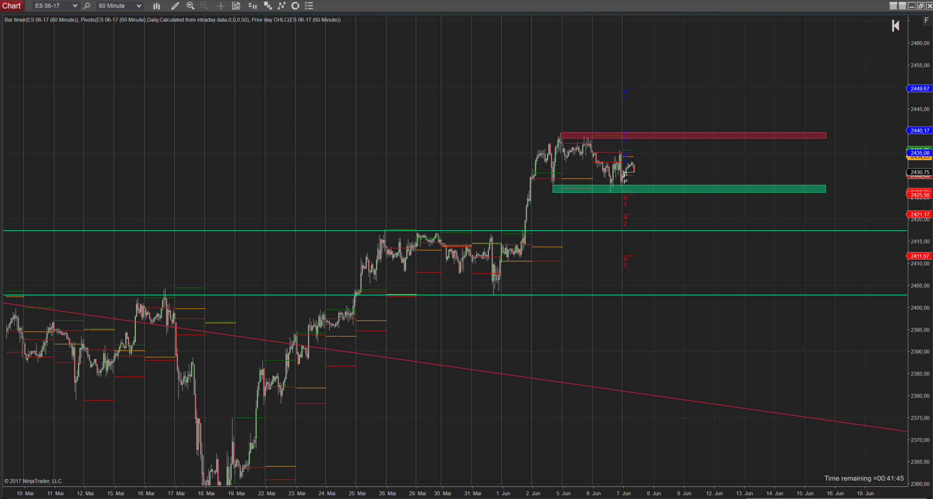 SPX500 Trend rennt Stundenchart SPX500 Trend rennt Stundenchart