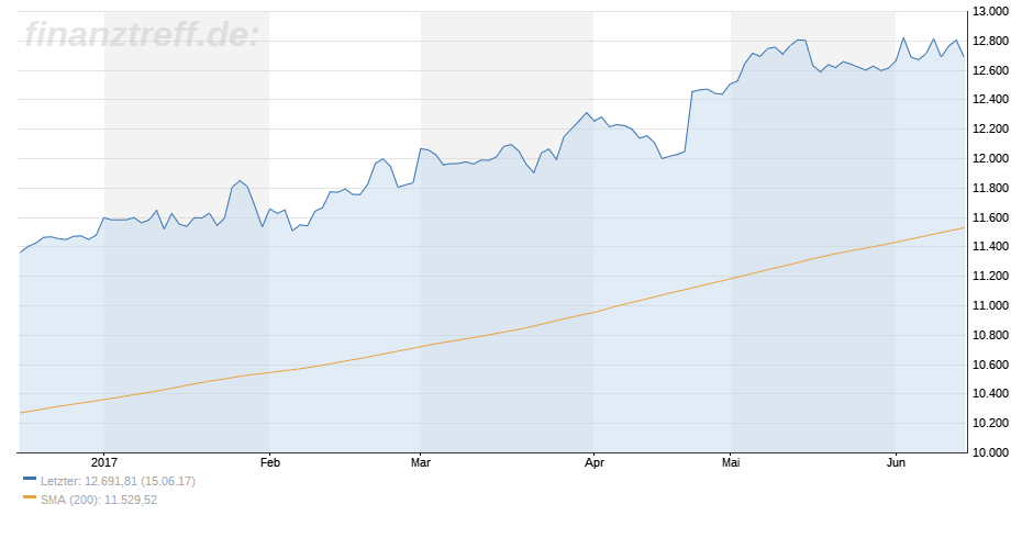 DAX verliert an Marktbreite DAX verliert an Marktbreite