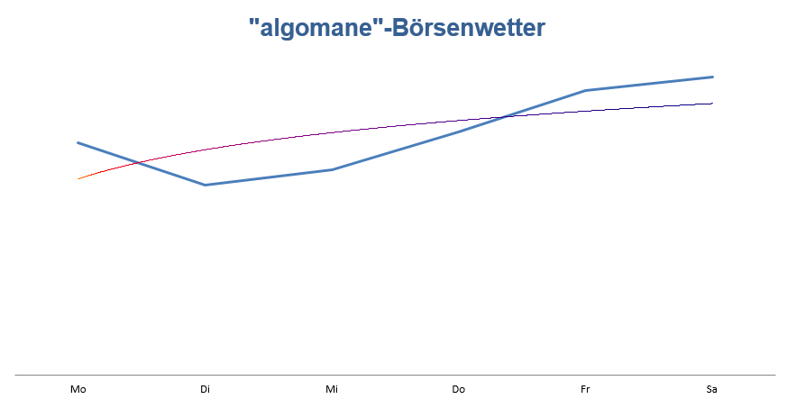 Wetteralgorithmus KW23 Wetteralgorithmus KW23