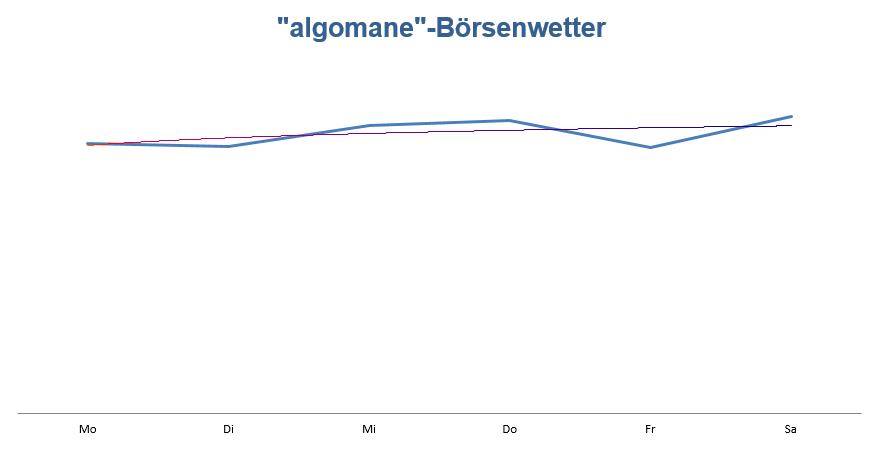 Wetteralgorithmus KW24 Wetteralgorithmus KW24