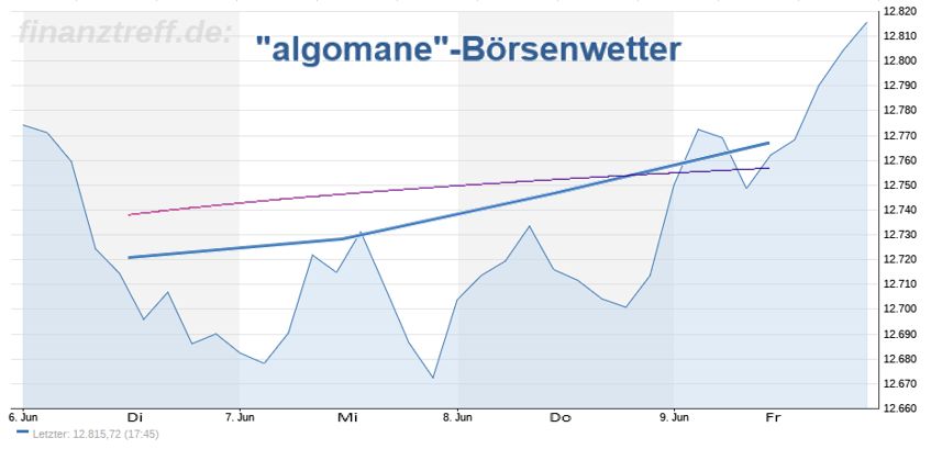 Wetteralgorithmus KW24 Wetteralgorithmus KW24