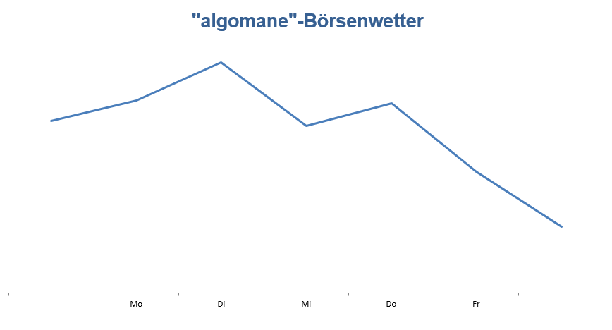 Wetteralgorithmus KW25 Wetteralgorithmus KW25