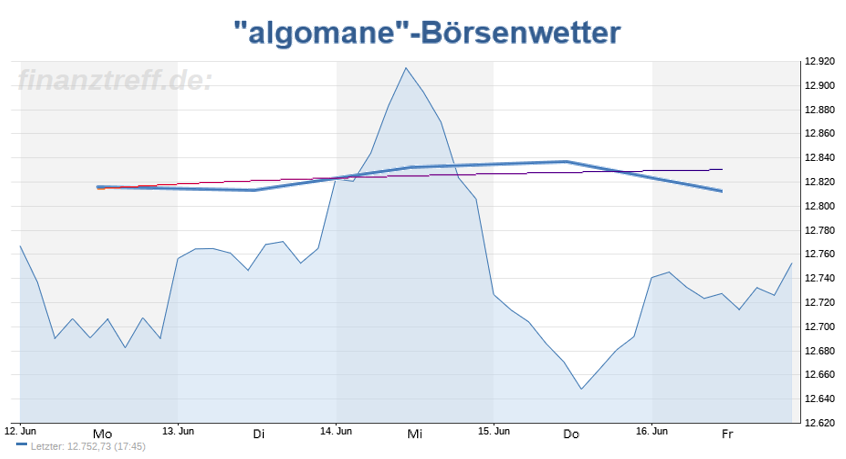 Wetteralgorithmus KW25 Wetteralgorithmus KW25