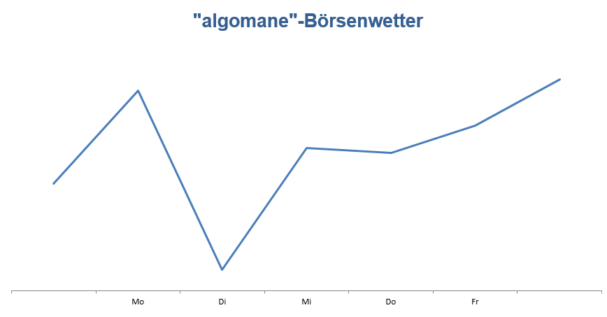 Wetteralgorithmus KW26 Wetteralgorithmus KW26