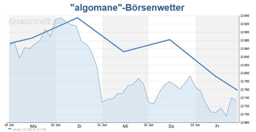 Wetteralgorithmus KW26 Wetteralgorithmus KW26