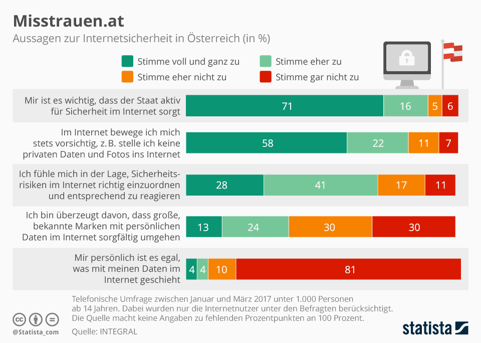 secunet Security Aktie boomt