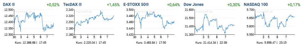 Trading-Treff-Wochenrückblick